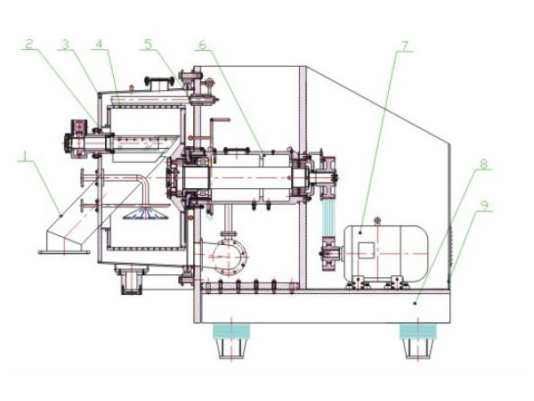 Estrutura da centrífuga decesto horizontal com raspador automática série GKC