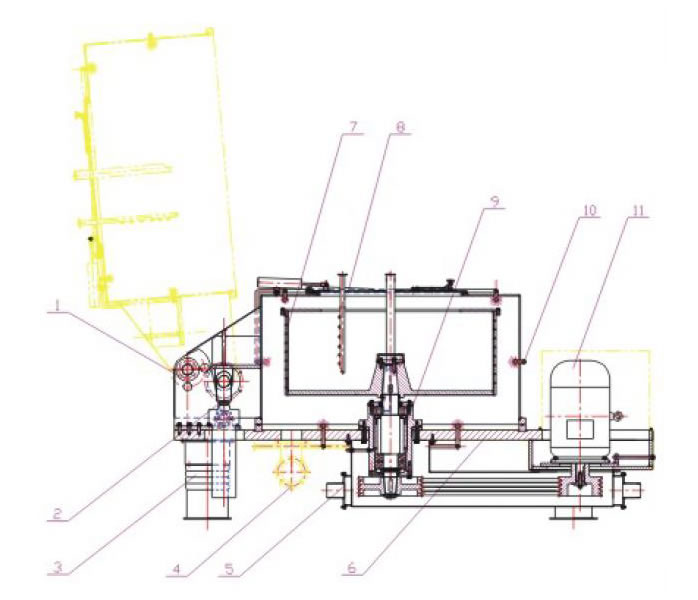 Estrutura da centrífuga de cesto vertical hermeticamente fechada